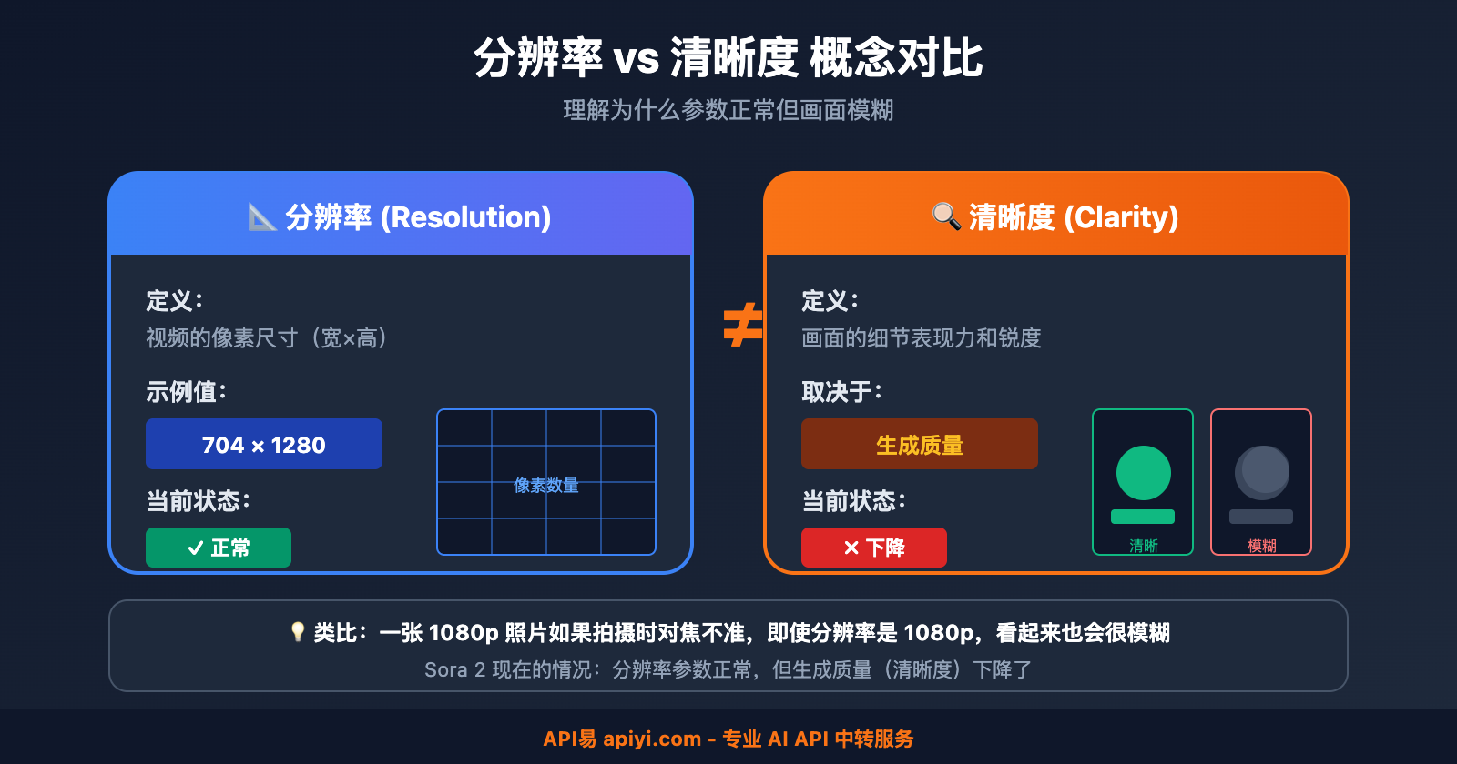 sora-2-video-blurry-quality-issue 图示