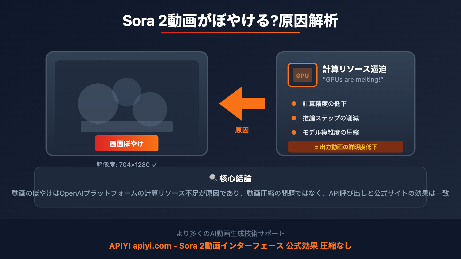 sora-2-video-blurry-quality-issue-ja 图示
