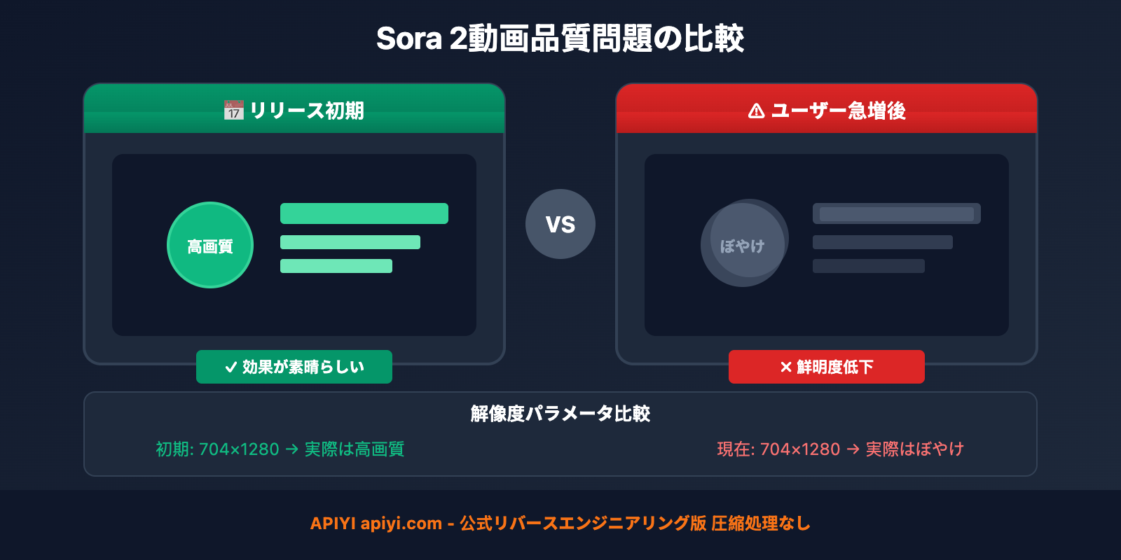 sora-2-video-blurry-quality-issue-ja 图示