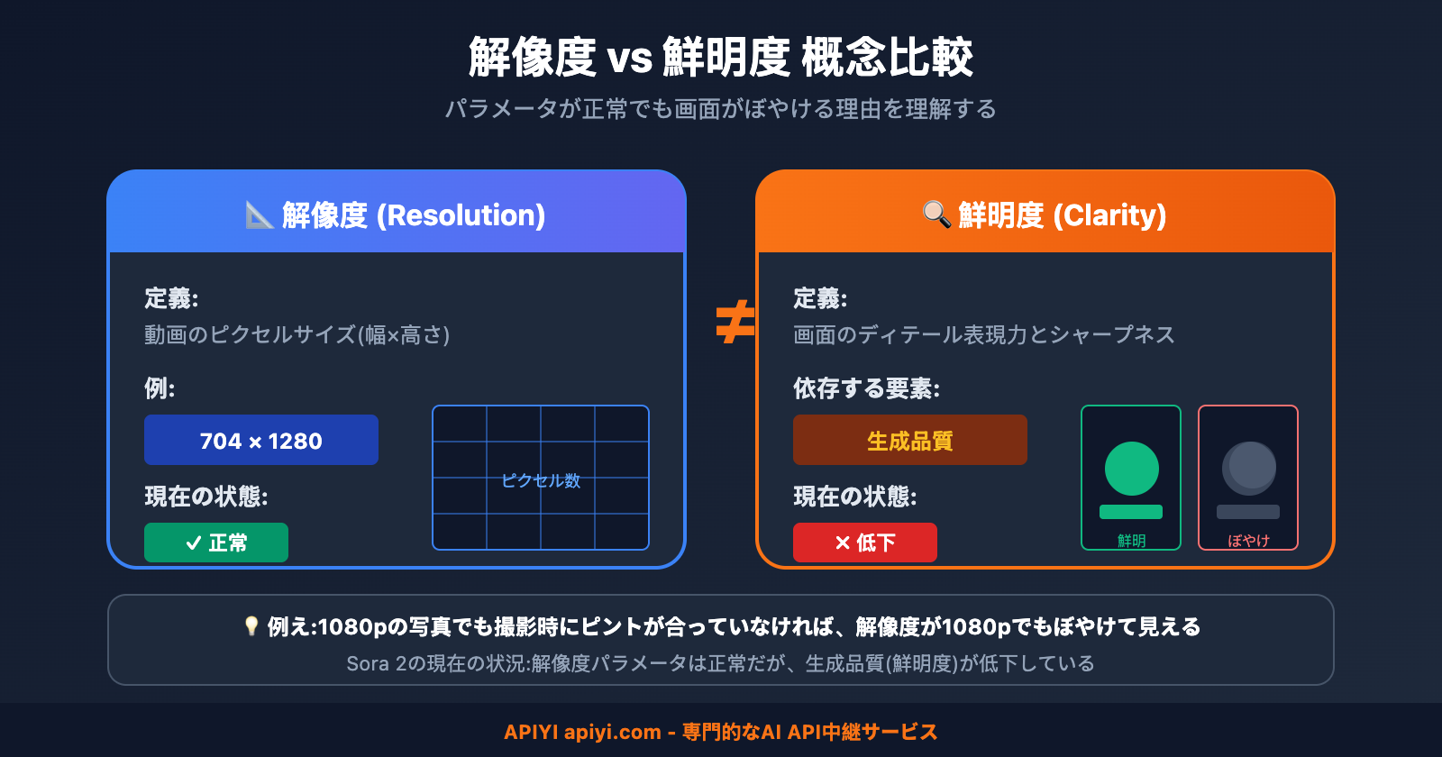 sora-2-video-blurry-quality-issue-ja 图示
