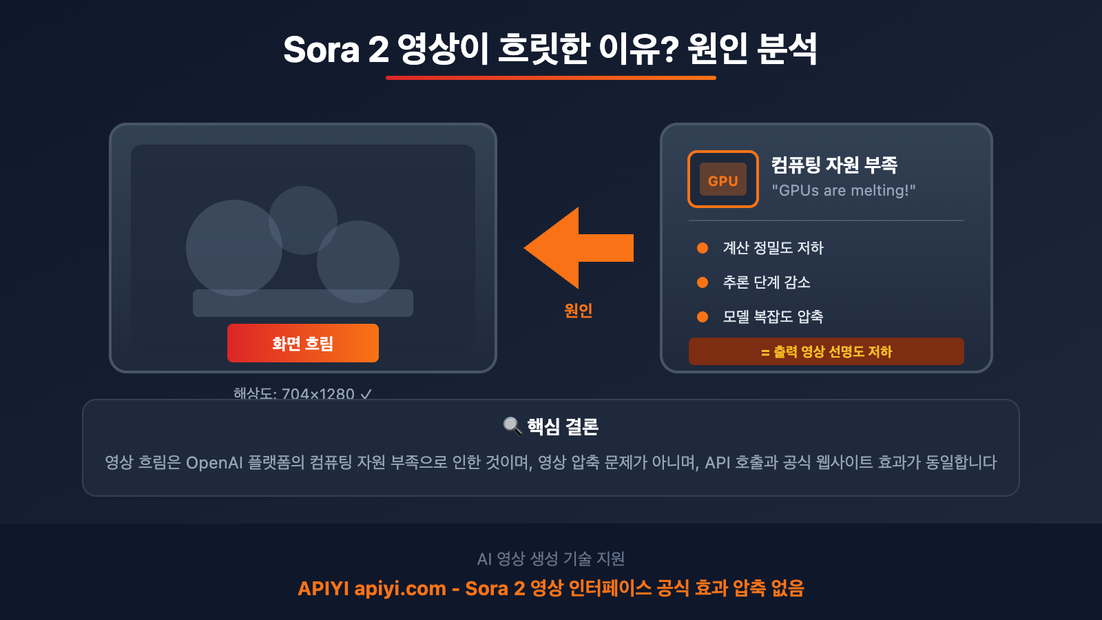 sora-2-video-blurry-quality-issue-ko 图示