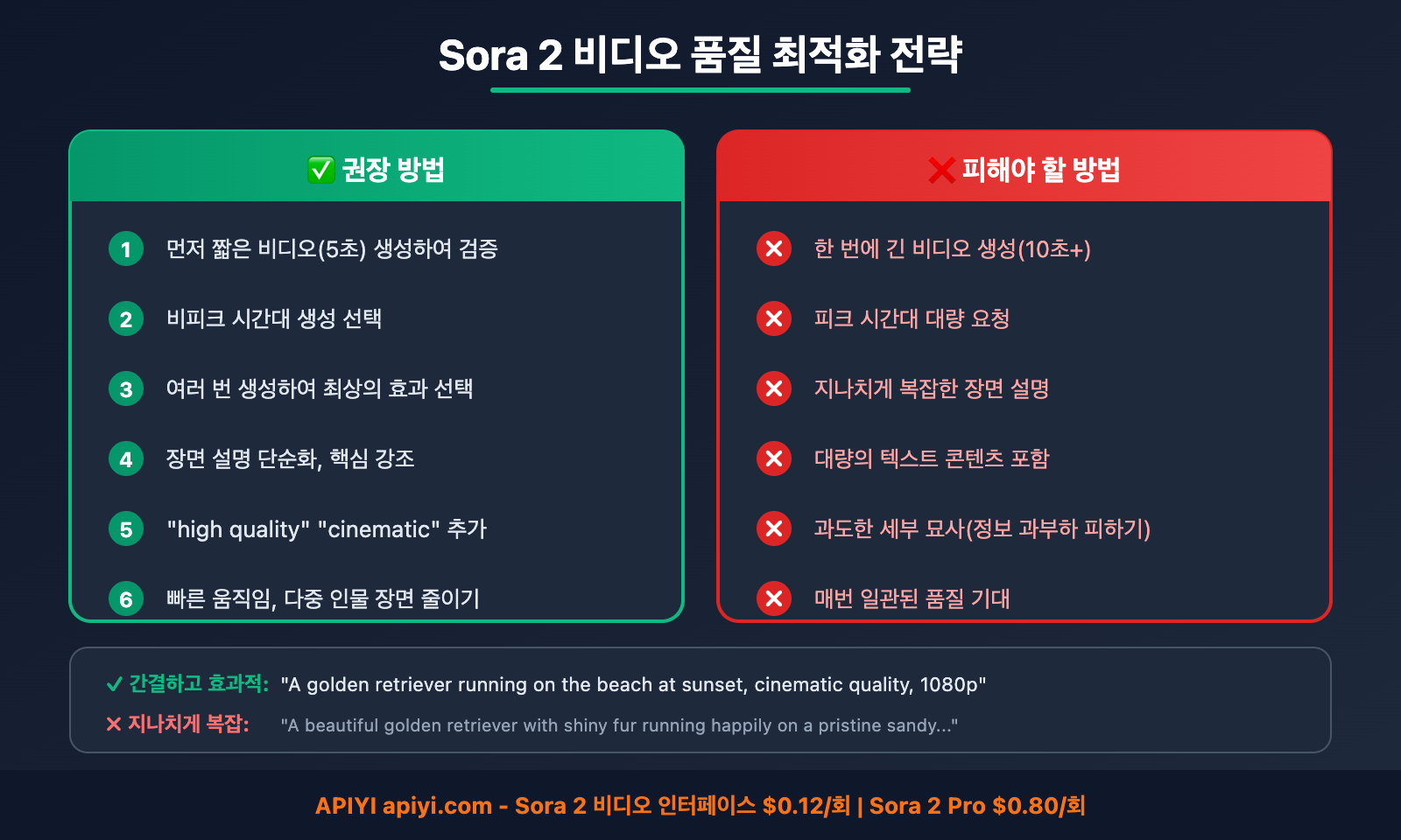 sora-2-video-blurry-quality-issue-ko 图示