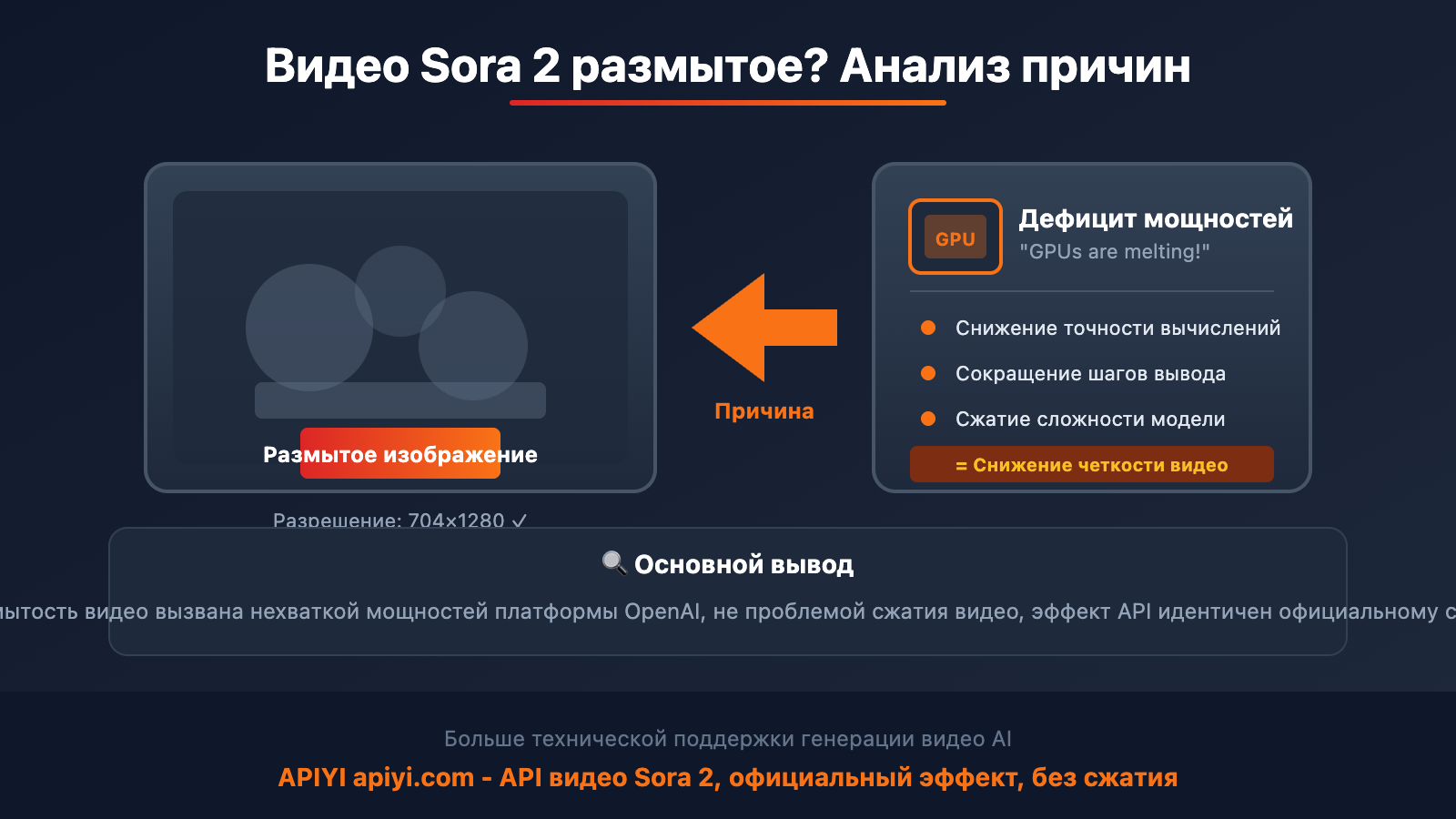 sora-2-video-blurry-quality-issue-ru 图示