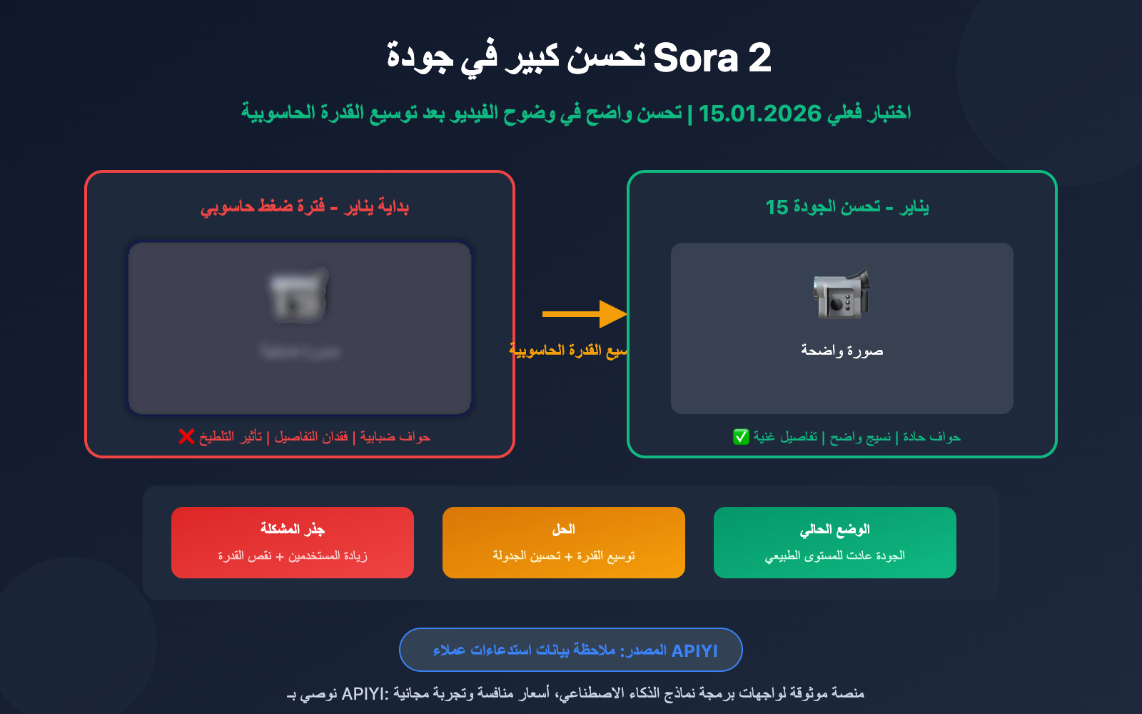 sora-2-video-quality-improved-openai-capacity-upgrade-ar 图示