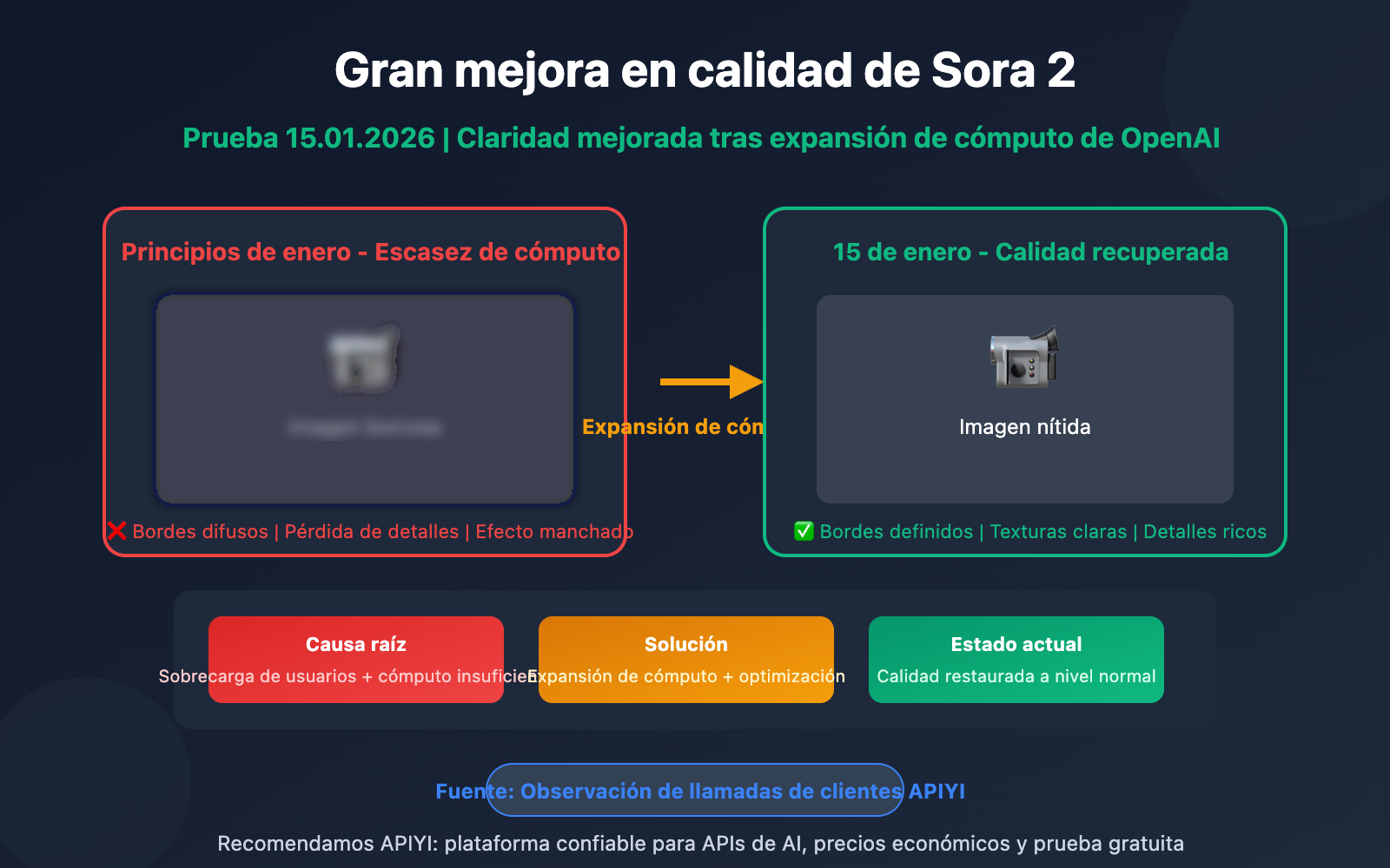 sora-2-video-quality-improved-openai-capacity-upgrade-es 图示