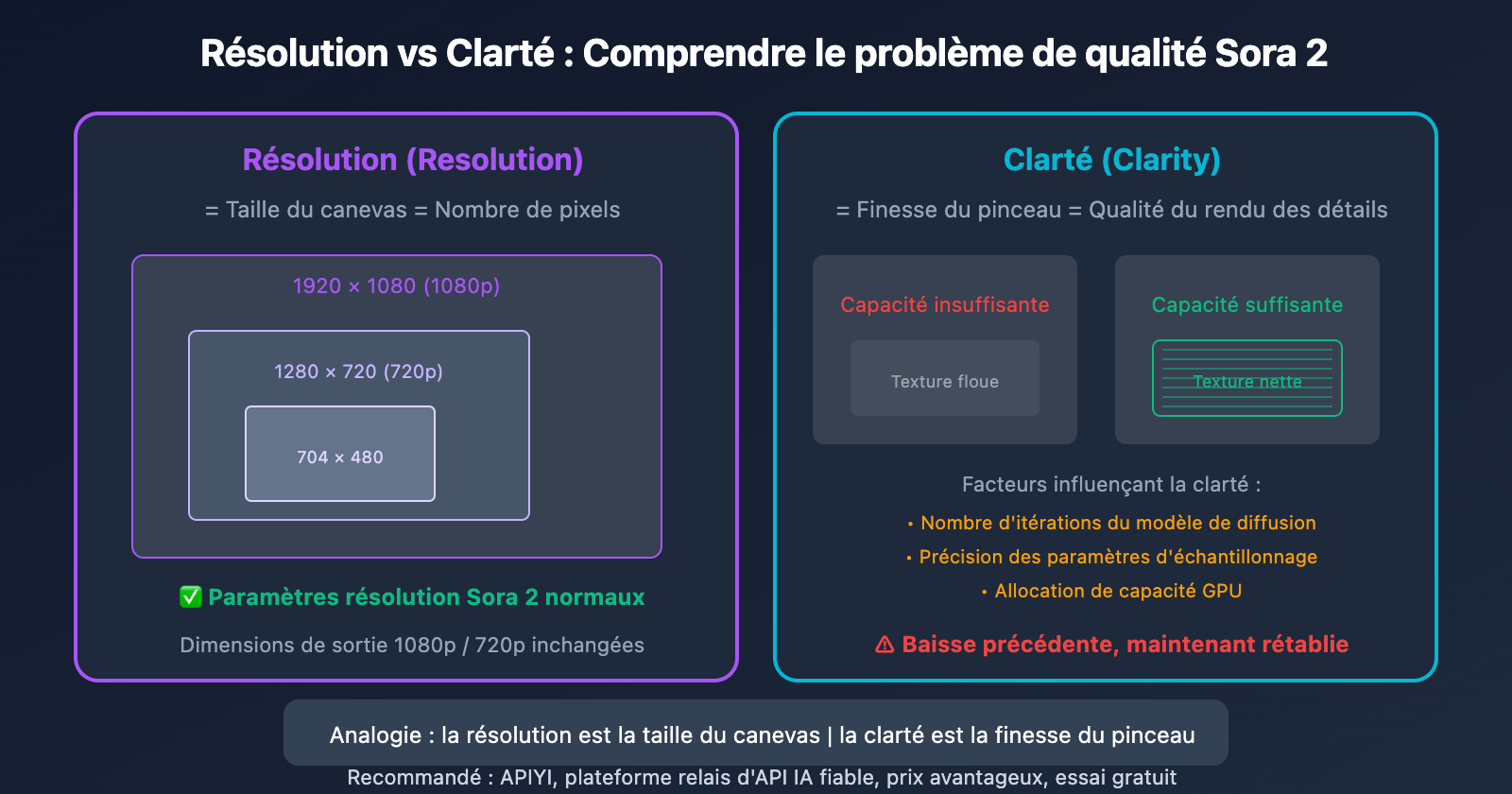 sora-2-video-quality-improved-openai-capacity-upgrade-fr 图示
