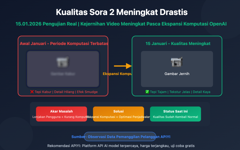 sora 2 video quality improved openai capacity upgrade id image 0 图示