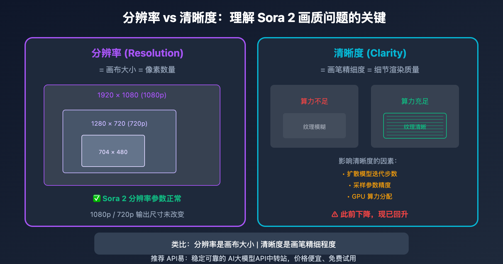 sora-2-video-quality-improved-openai-capacity-upgrade 图示