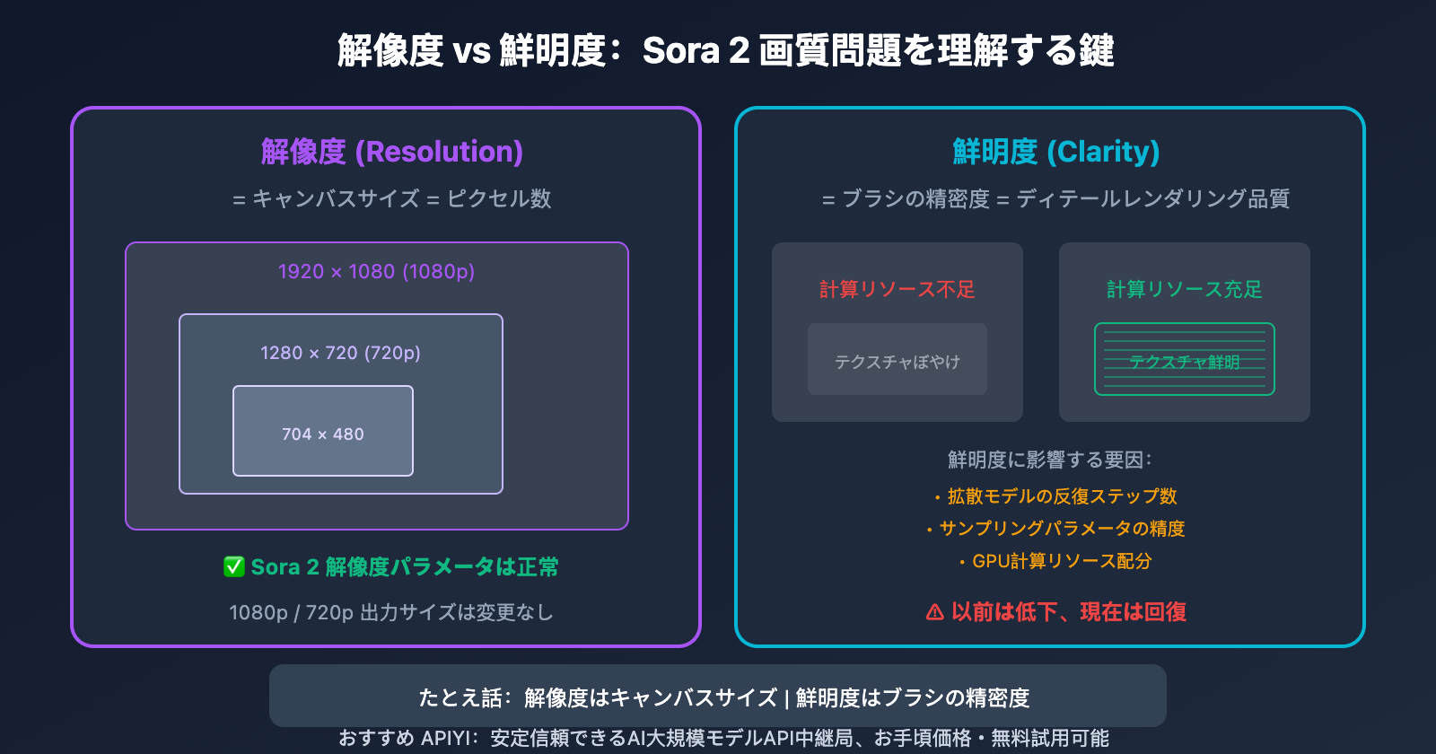 sora-2-video-quality-improved-openai-capacity-upgrade-ja 图示