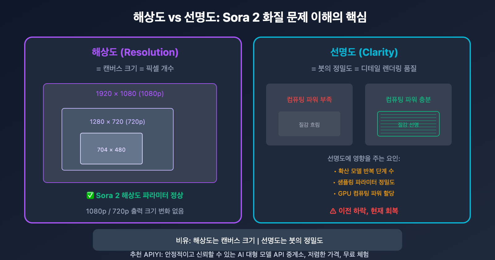 sora-2-video-quality-improved-openai-capacity-upgrade-ko 图示