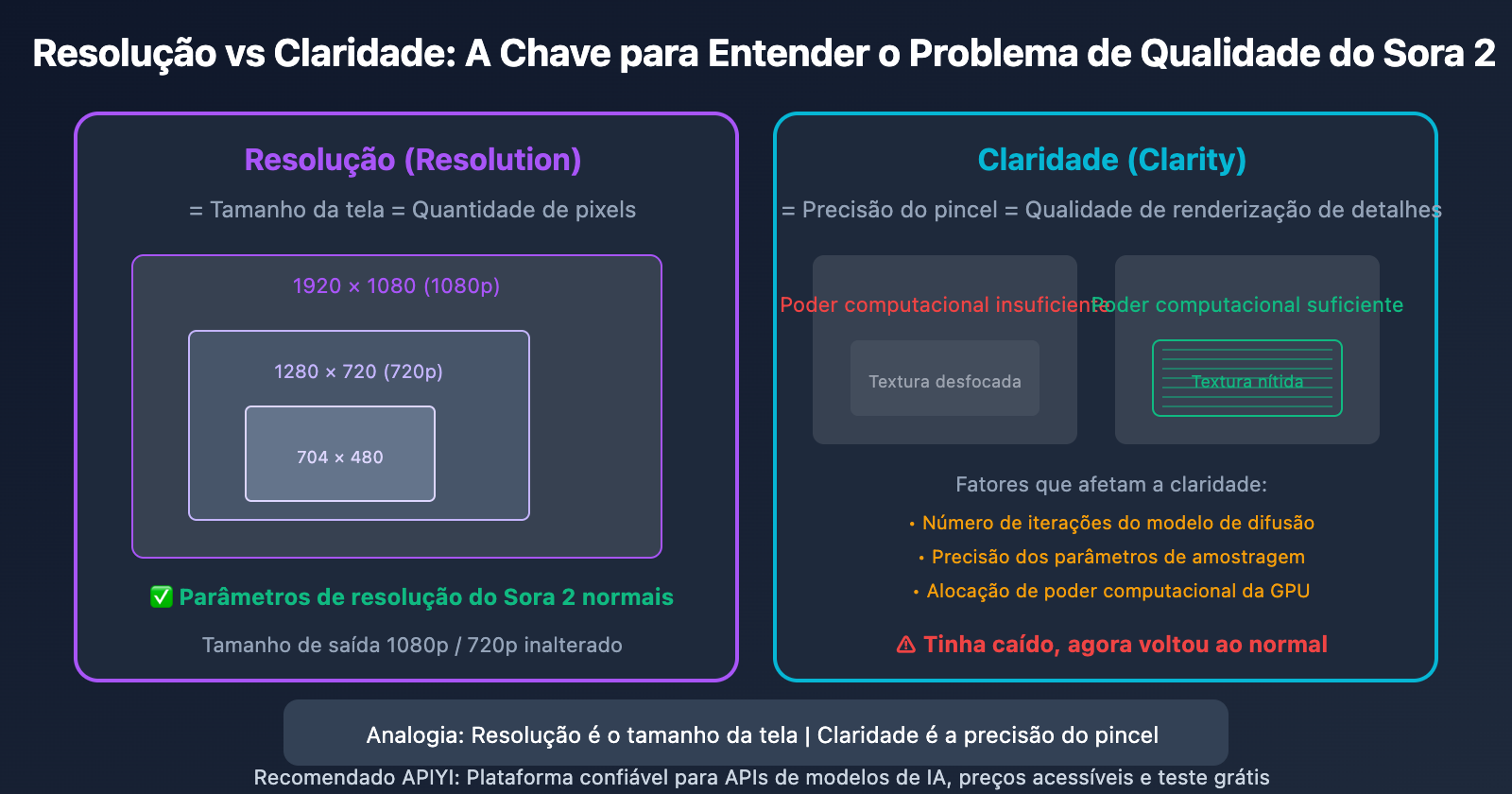 sora-2-video-quality-improved-openai-capacity-upgrade-pt-pt 图示