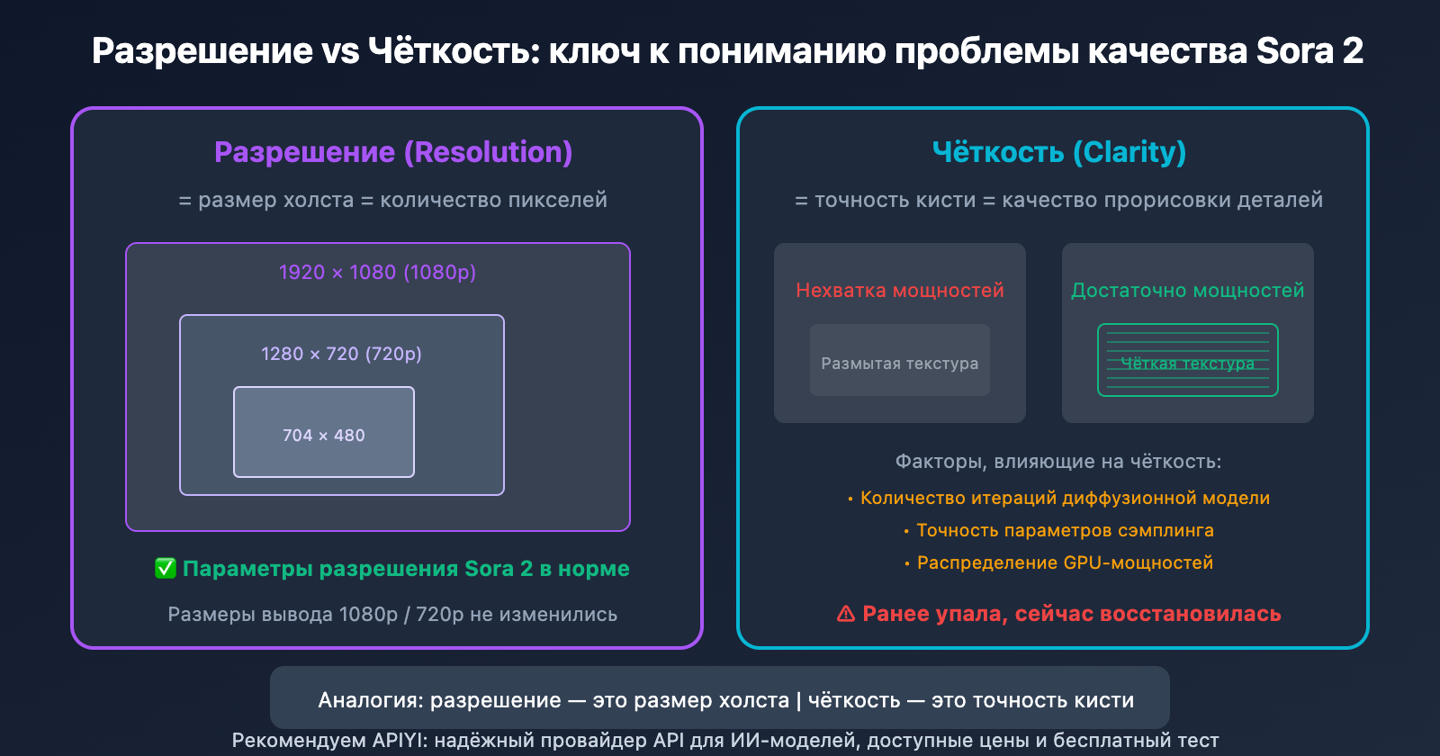 sora-2-video-quality-improved-openai-capacity-upgrade-ru 图示