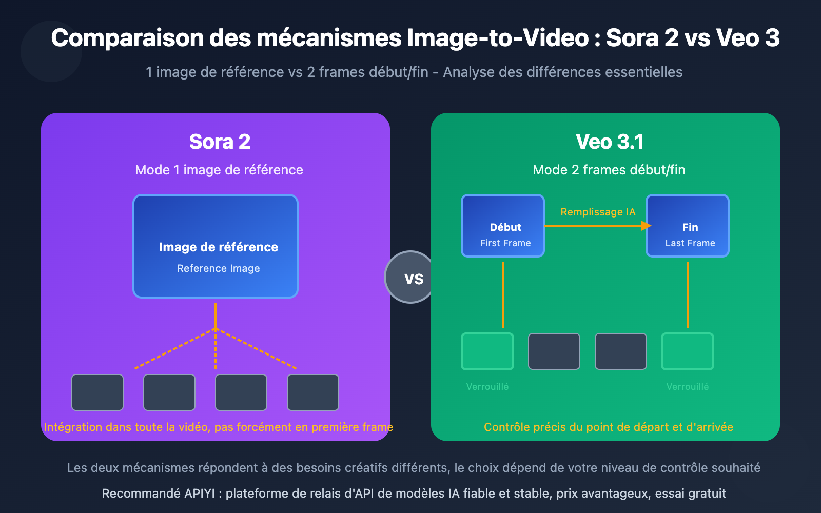 sora-2-vs-veo-3-image-to-video-comparison-fr 图示