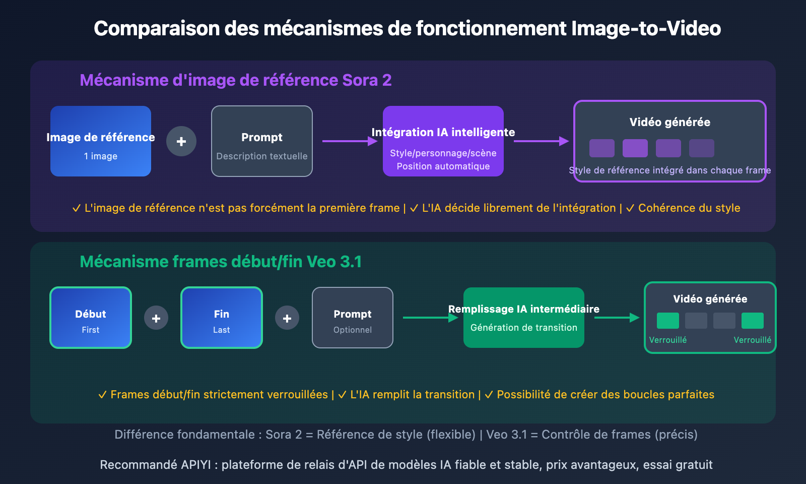 sora-2-vs-veo-3-image-to-video-comparison-fr 图示