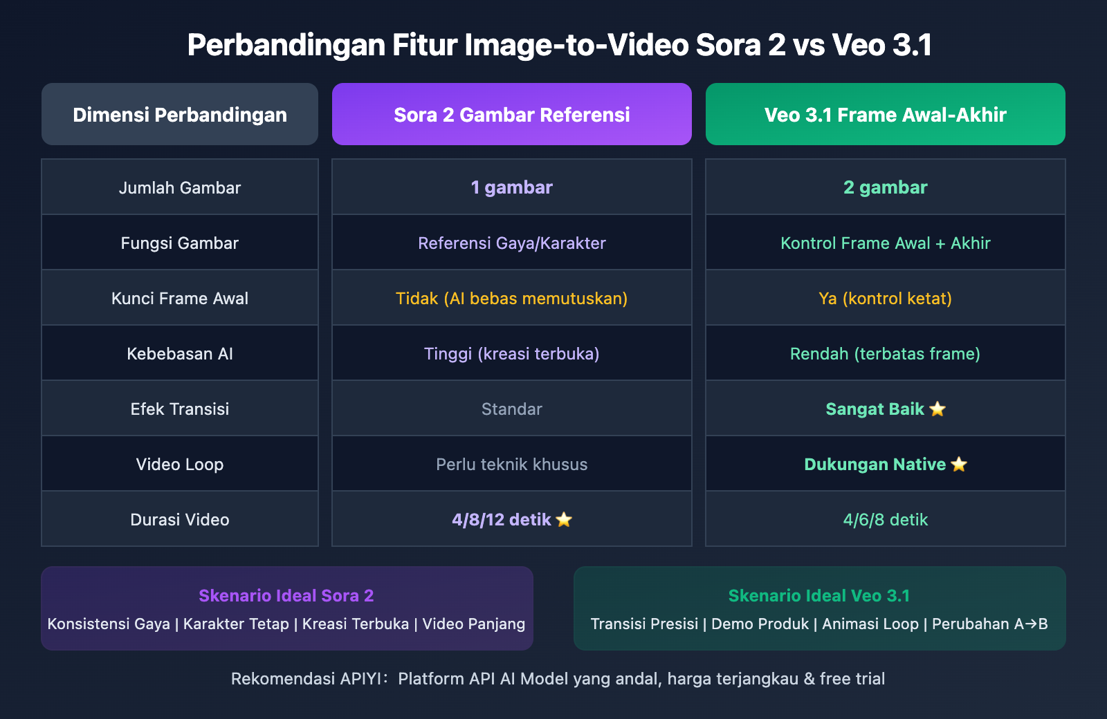 sora-2-vs-veo-3-image-to-video-comparison-id 图示