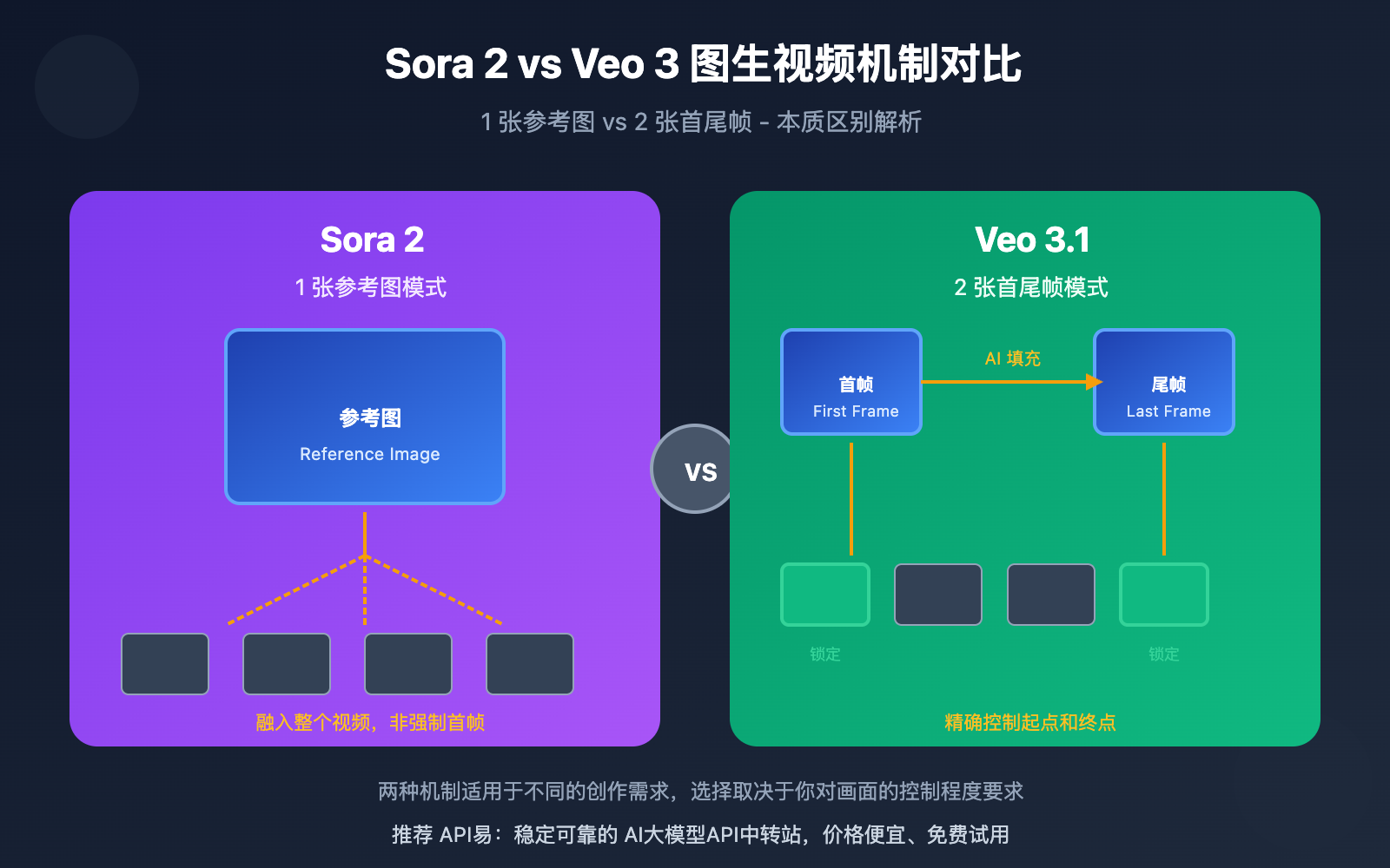 sora-2-vs-veo-3-image-to-video-comparison 图示