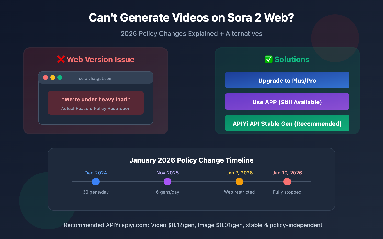 sora-2-web-cannot-generate-video-solution-en 图示