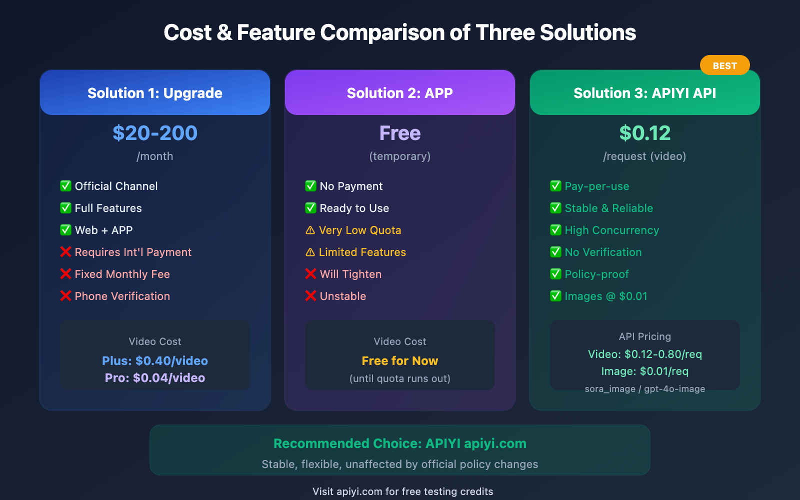 sora-2-web-cannot-generate-video-solution-en 图示