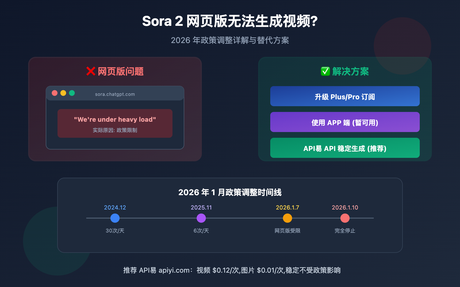 sora-2-web-cannot-generate-video-solution 图示