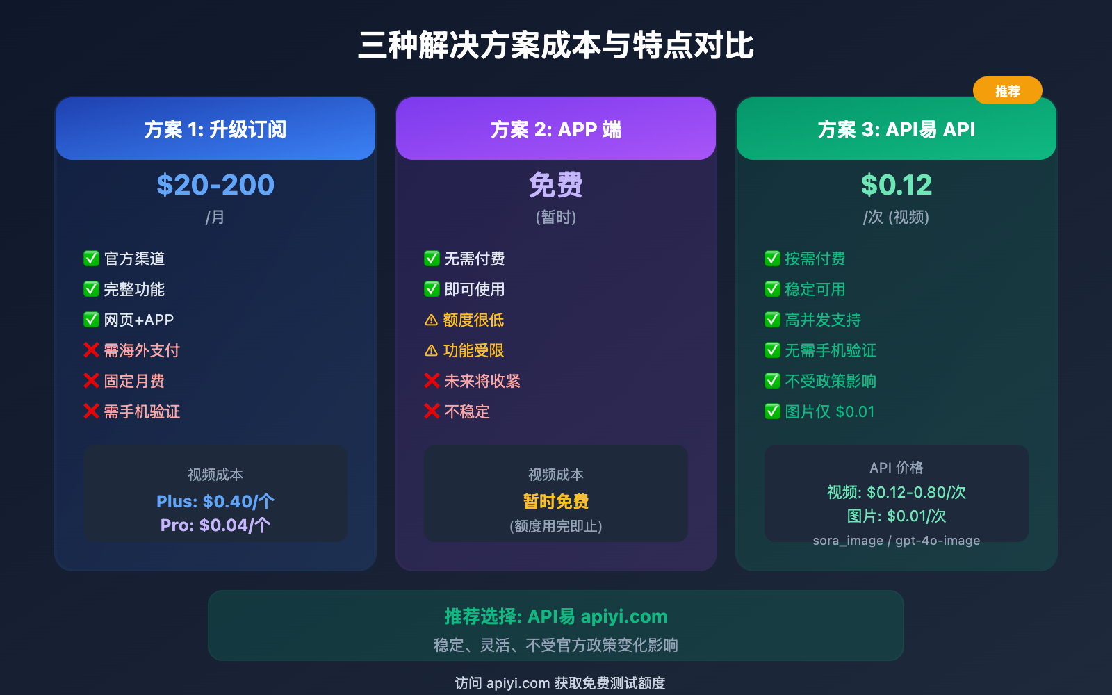 sora-2-web-cannot-generate-video-solution 图示