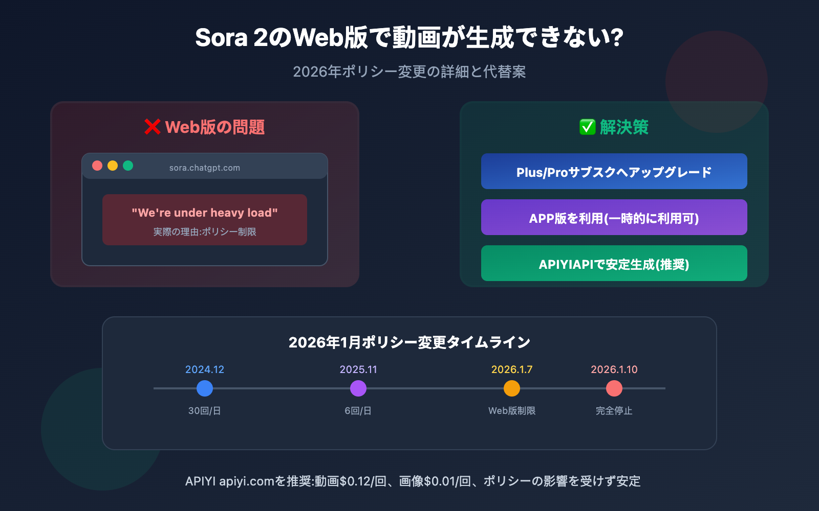 sora-2-web-cannot-generate-video-solution-ja 图示