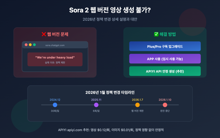 sora 2 web cannot generate video solution ko image 0 图示