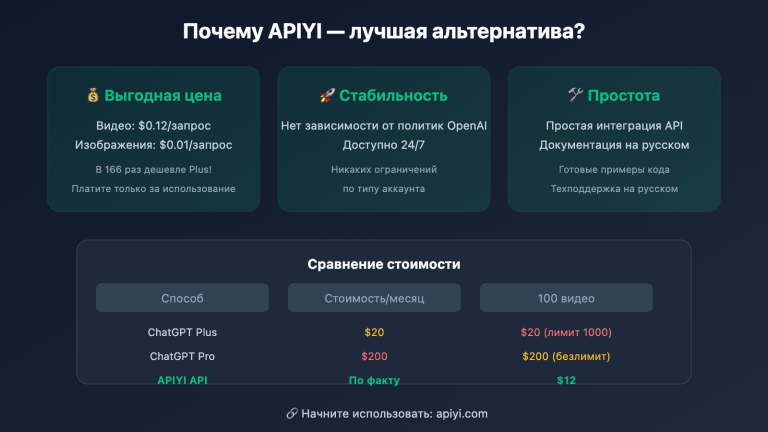 sora 2 web cannot generate video solution ru image 0 图示