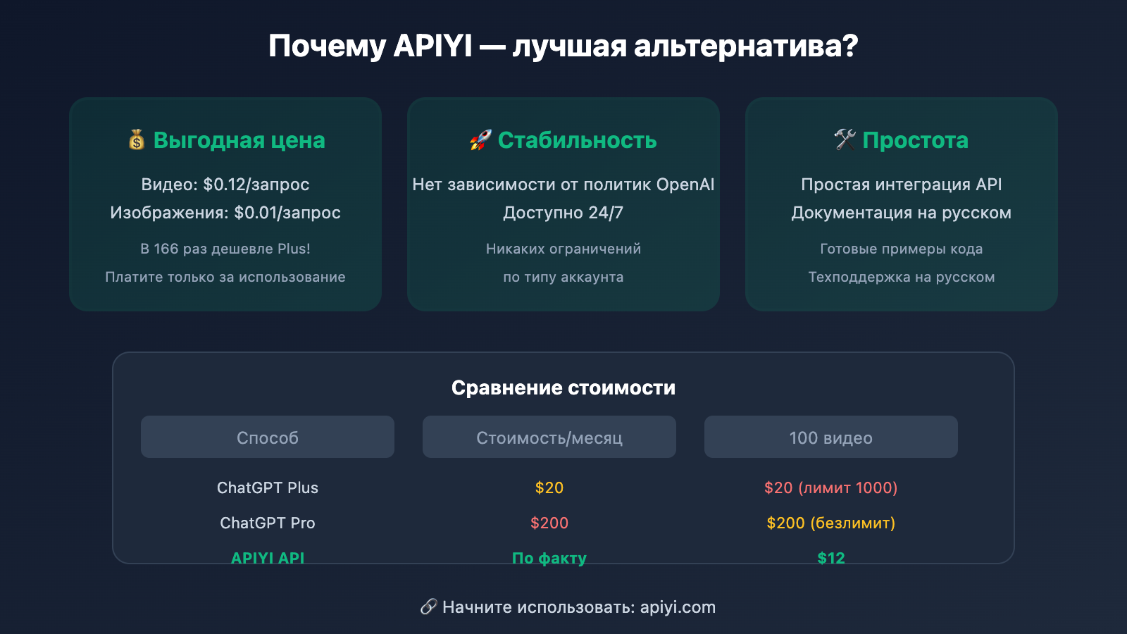 sora-2-web-cannot-generate-video-solution-ru 图示