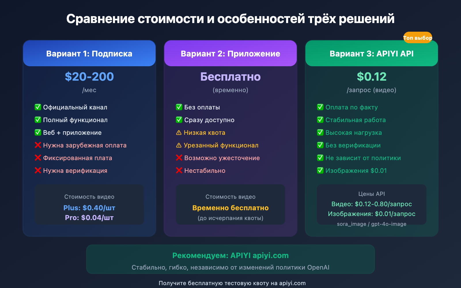 sora-2-web-cannot-generate-video-solution-ru 图示