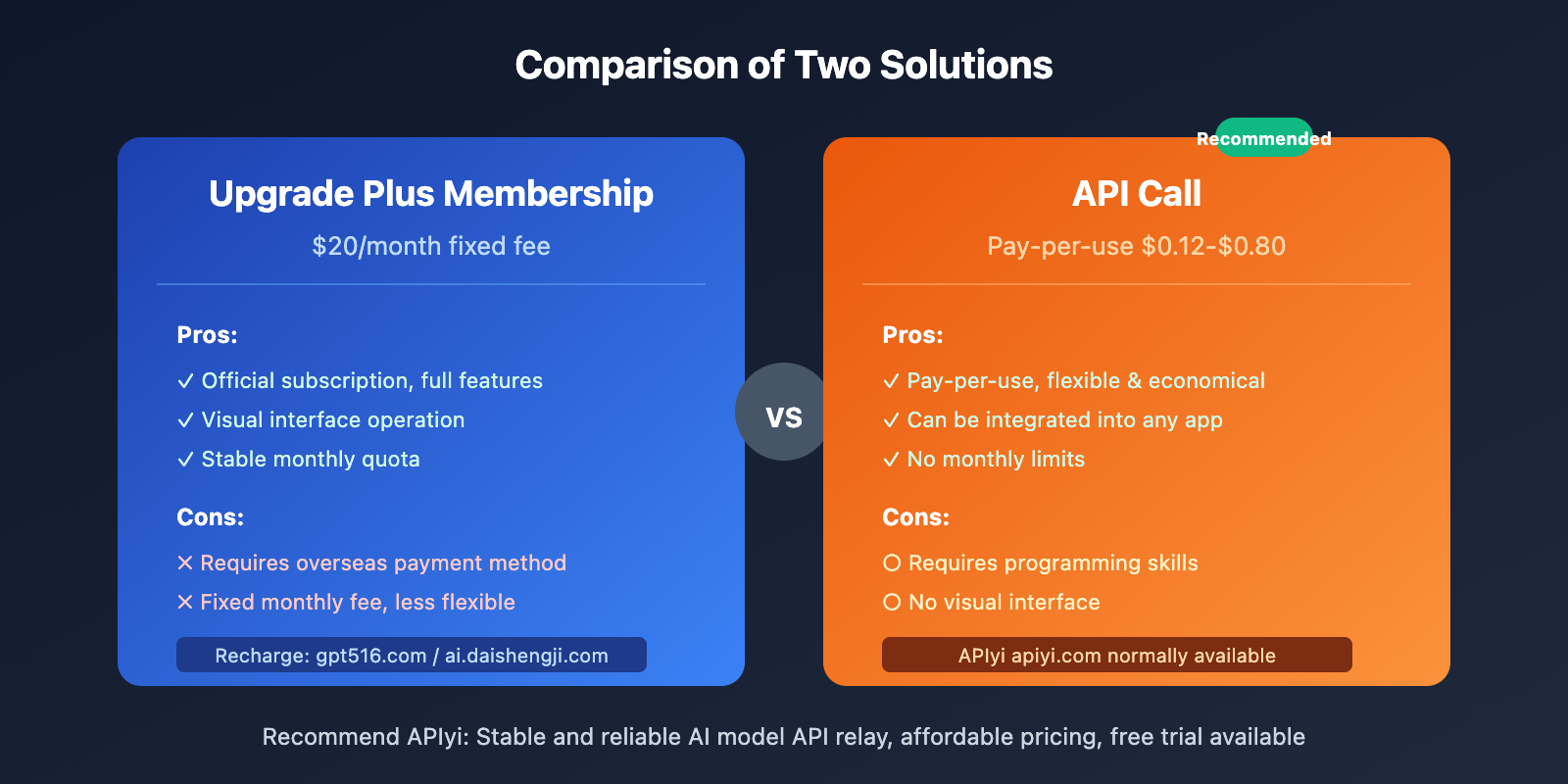 sora-cannot-generate-video-solution-guide-en 图示