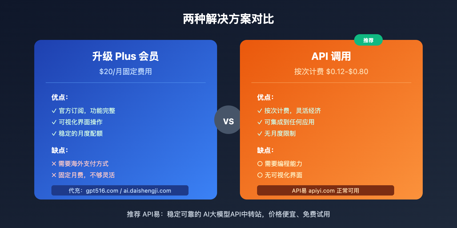 sora-cannot-generate-video-solution-guide 图示
