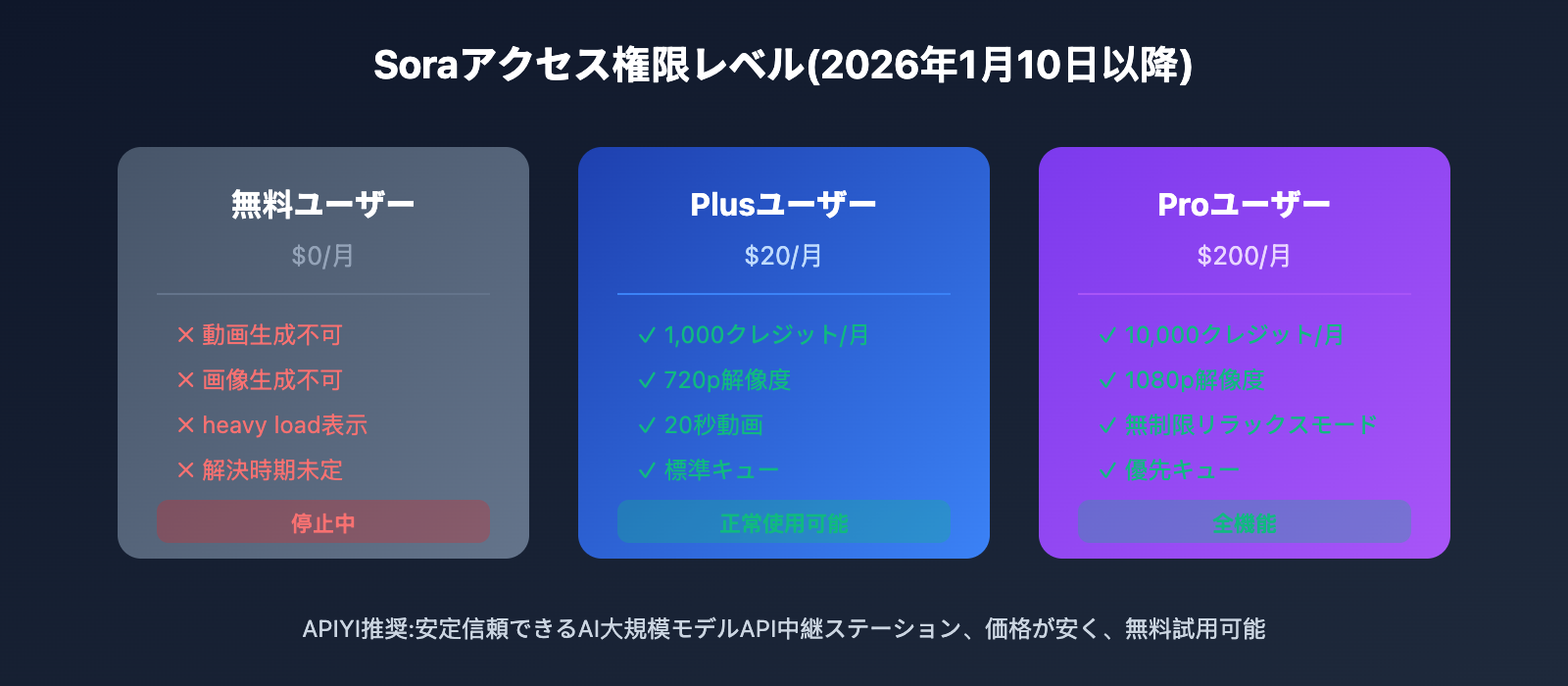 sora-cannot-generate-video-solution-guide-ja 图示