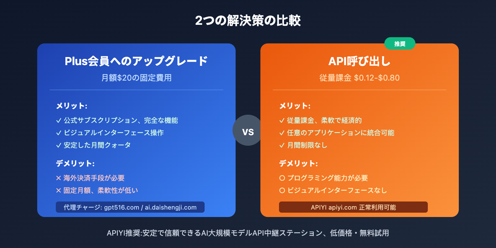 sora-cannot-generate-video-solution-guide-ja 图示