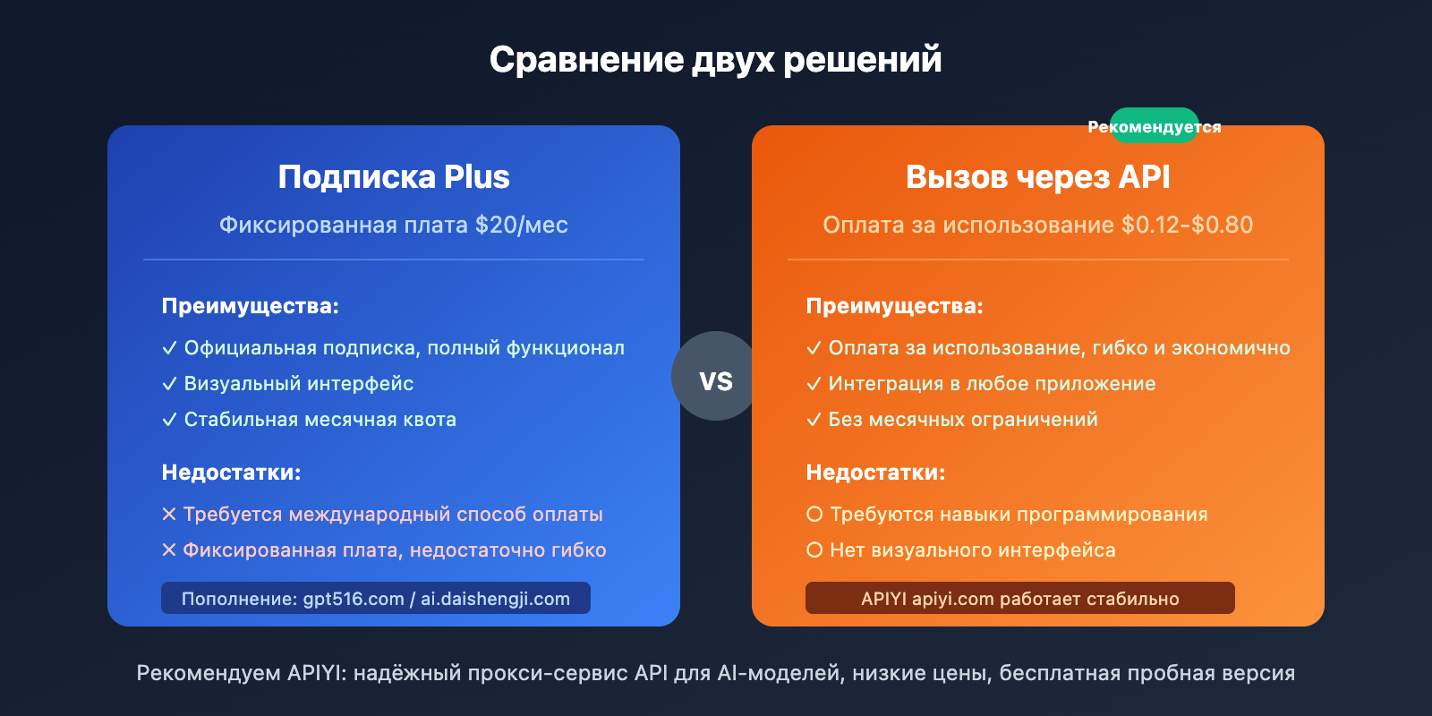 sora-cannot-generate-video-solution-guide-ru 图示