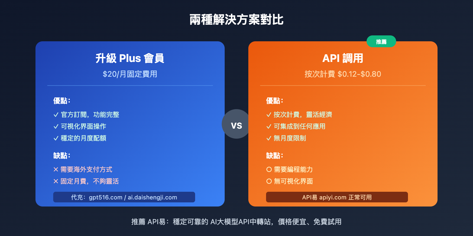 sora-cannot-generate-video-solution-guide-zh-hant 图示