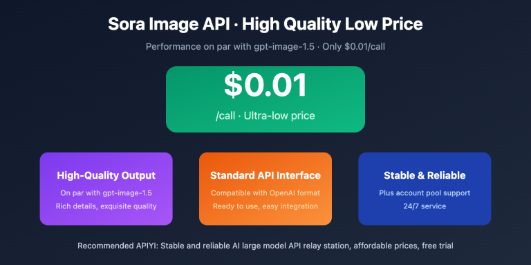 sora image api where to find en image 0 图示