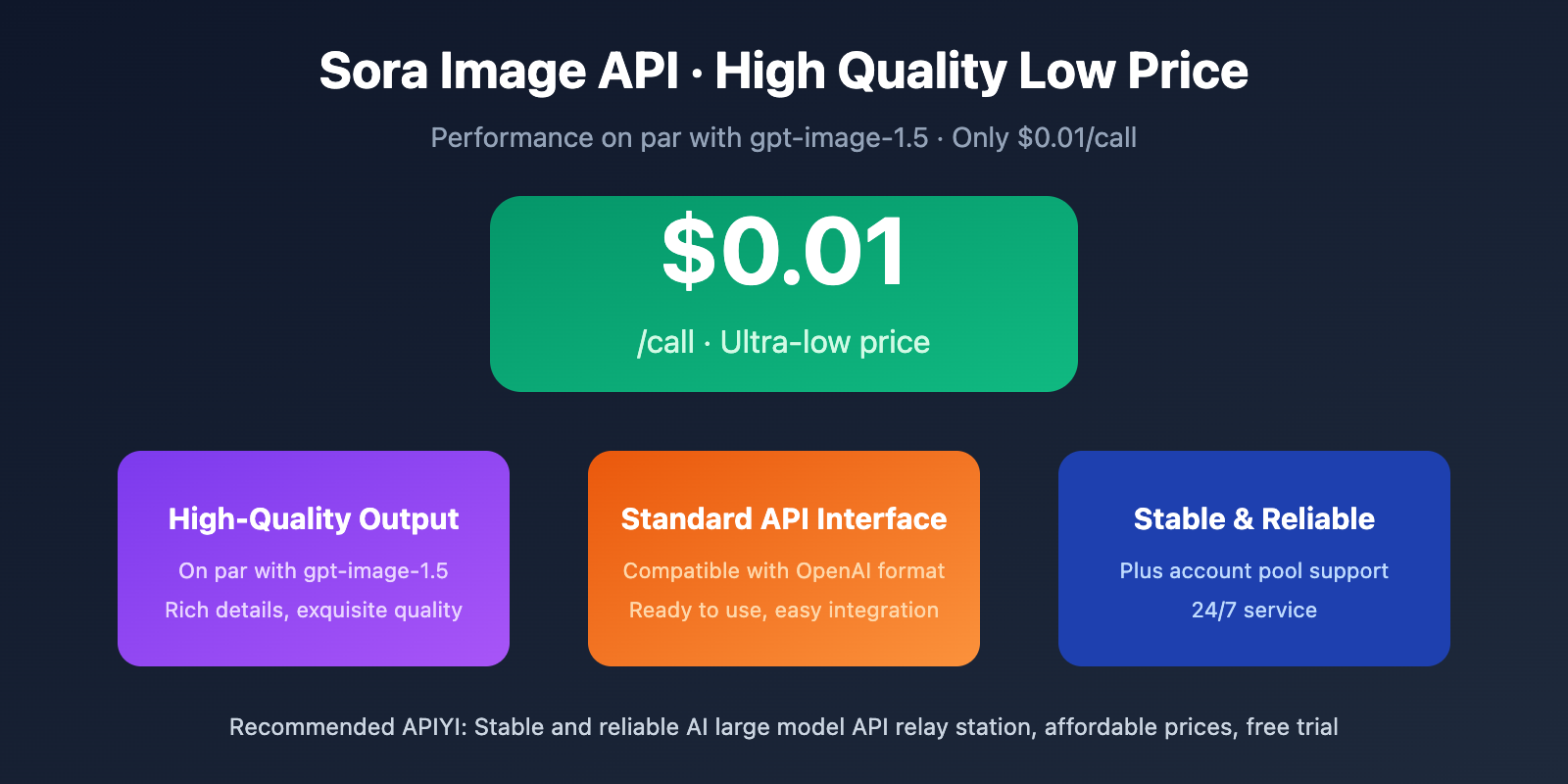 sora-image-api-where-to-find-en 图示