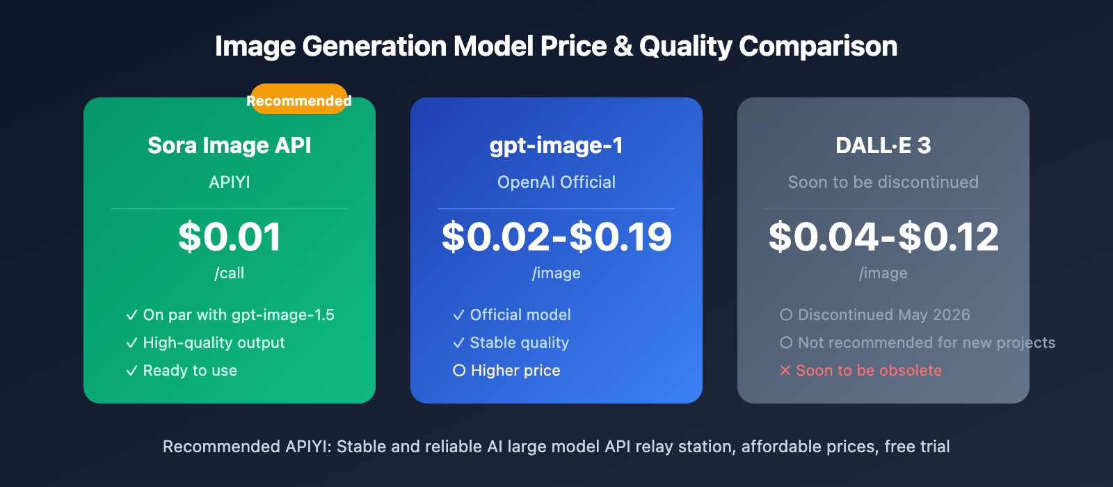 sora-image-api-where-to-find-en 图示