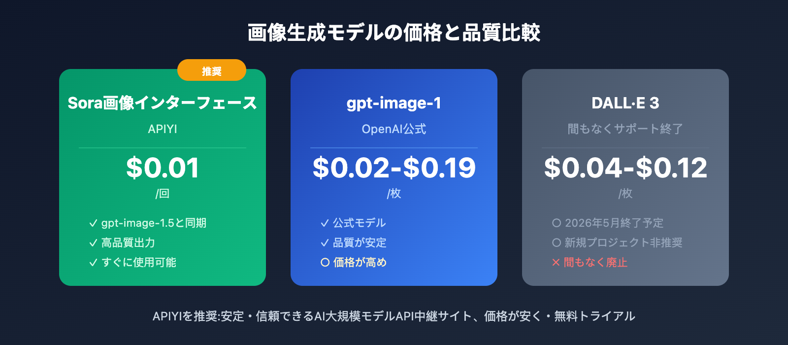 sora-image-api-where-to-find-ja 图示