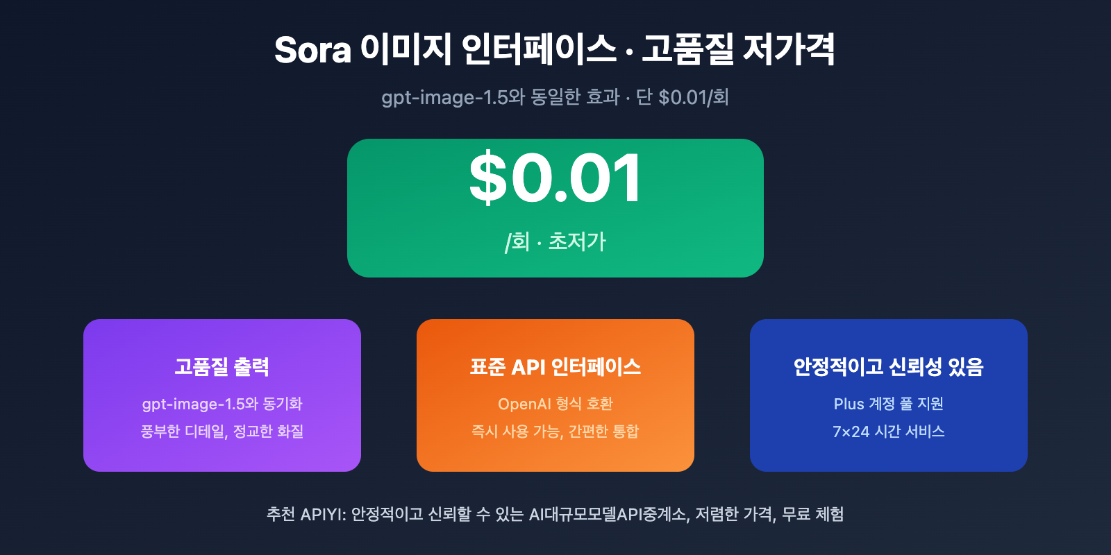 sora-image-api-where-to-find-ko 图示