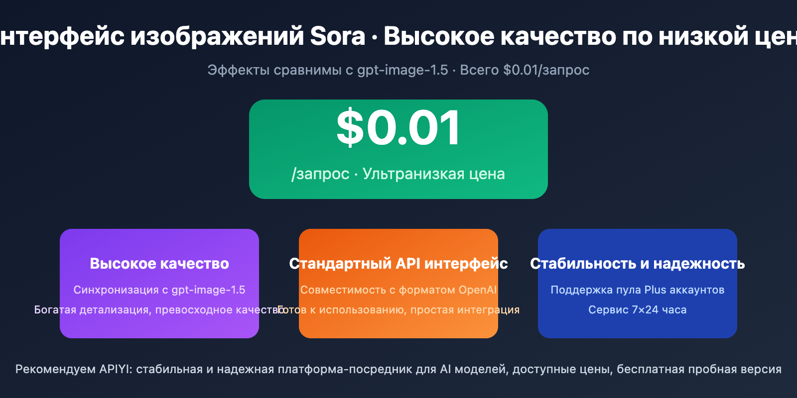 sora-image-api-where-to-find-ru 图示