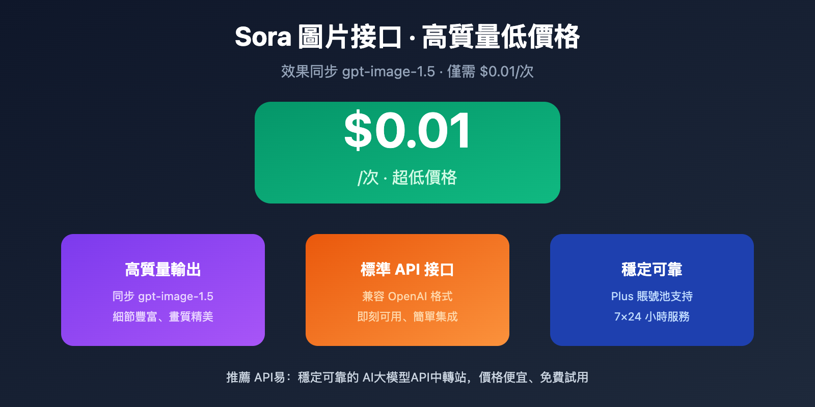 sora-image-api-where-to-find-zh-hant 图示