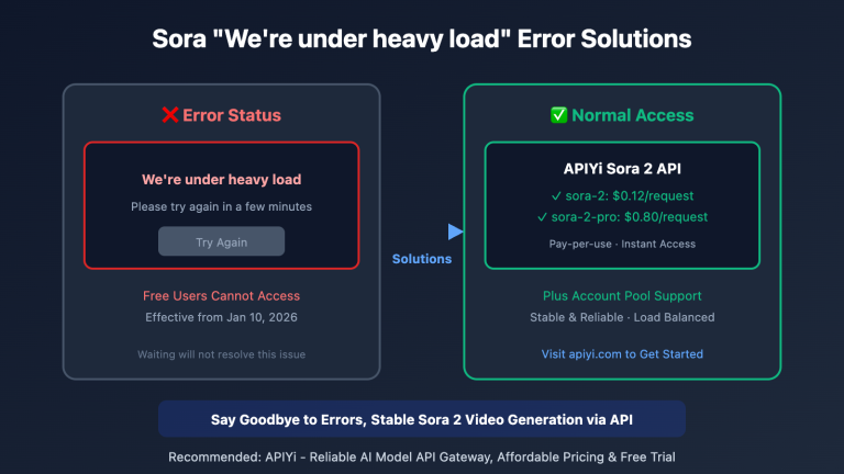 sora under heavy load error solution api en image 0 图示