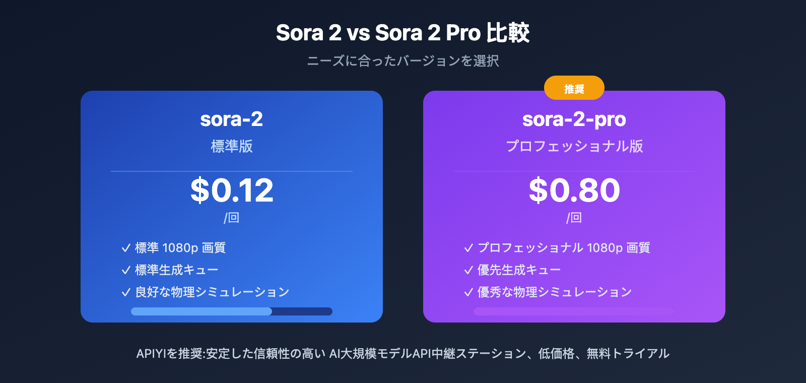 sora-under-heavy-load-error-solution-api-ja 图示