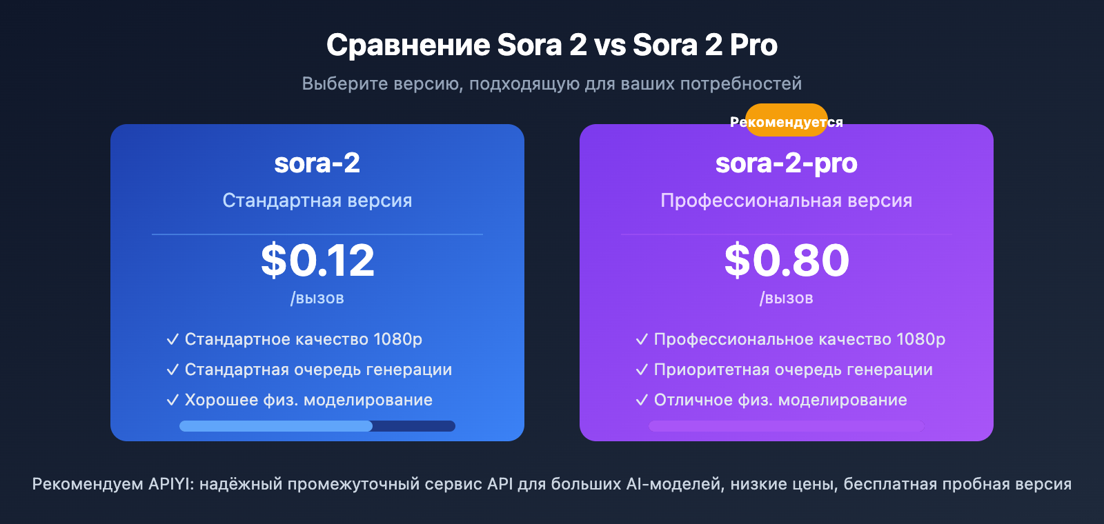 sora-under-heavy-load-error-solution-api-ru 图示