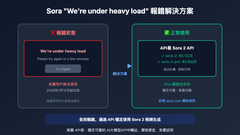 sora under heavy load error solution api zh hant image 0 图示
