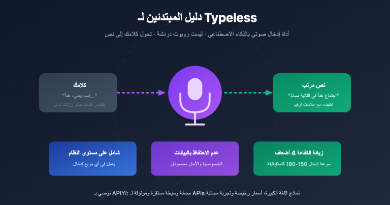 typeless voice dictation beginner guide ar image 0 图示