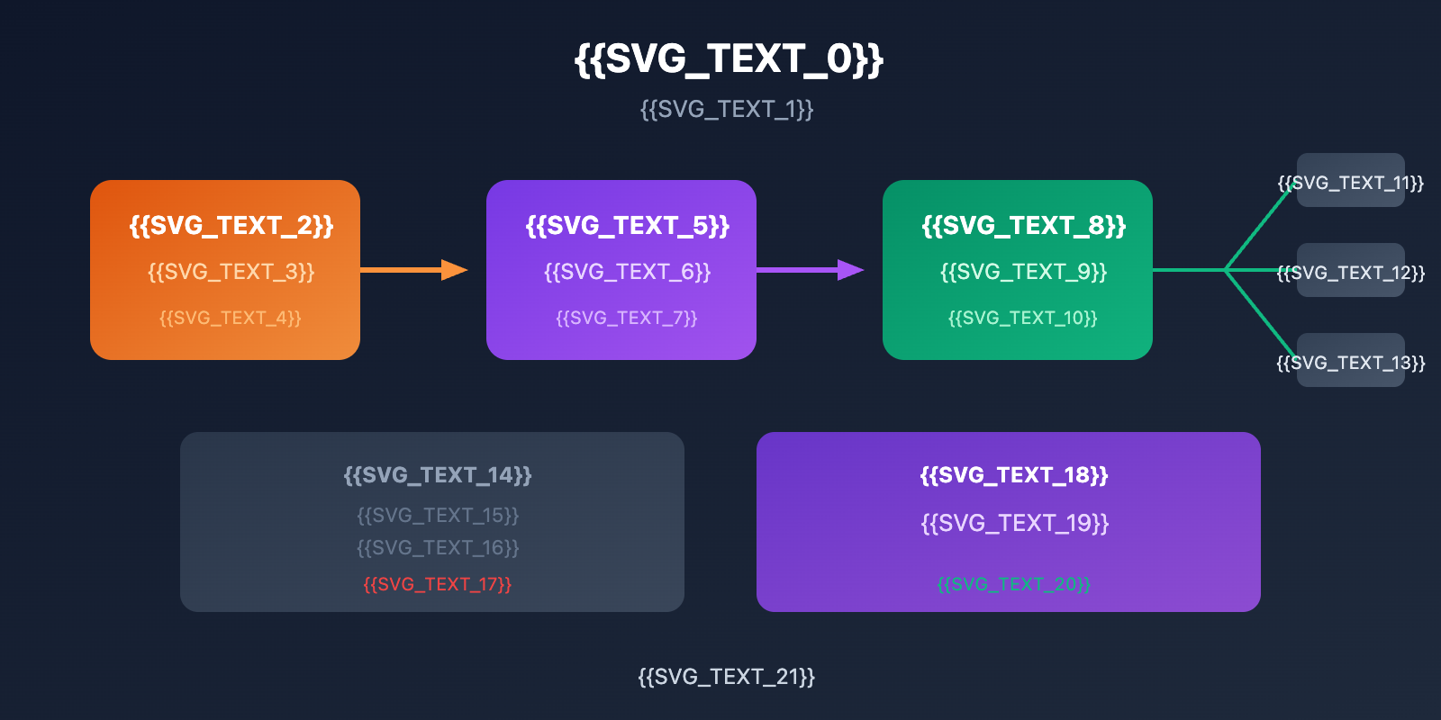 typeless-voice-dictation-beginner-guide-en 图示