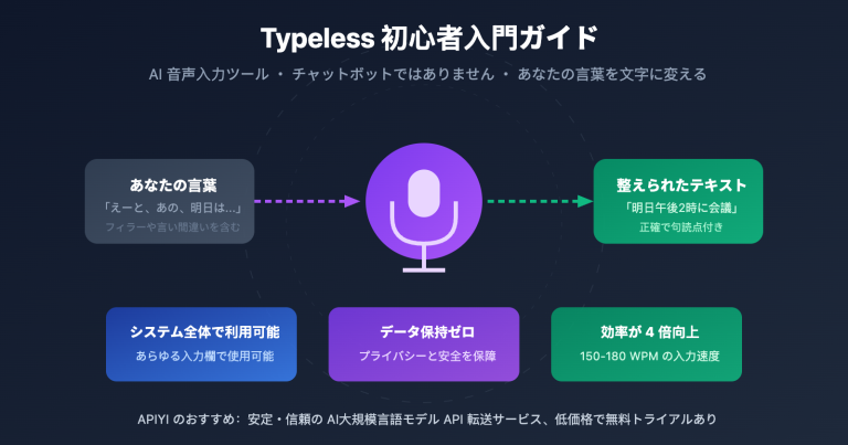 typeless voice dictation beginner guide ja image 0 图示