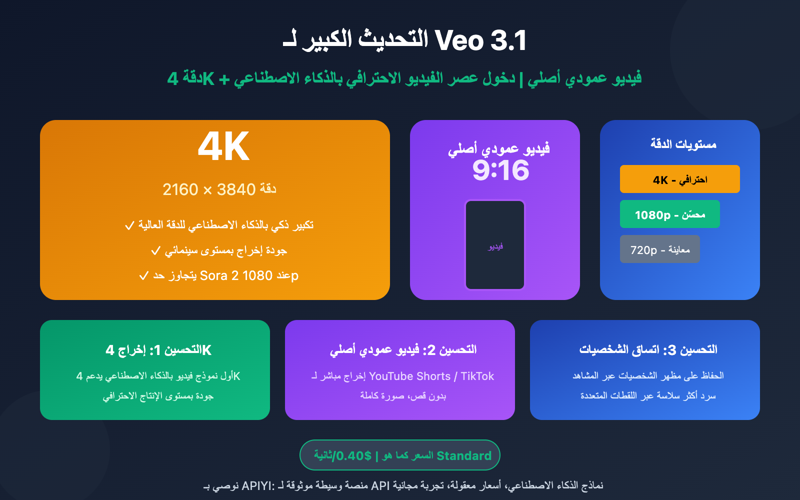veo-3-1-4k-update-features-guide-ar 图示